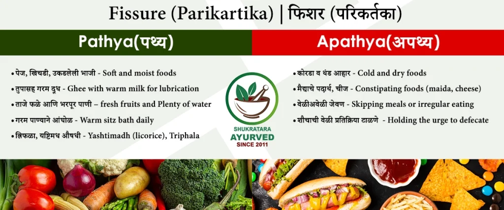 फिशर (परिकर्तका) – पथ्य व अपथ्य