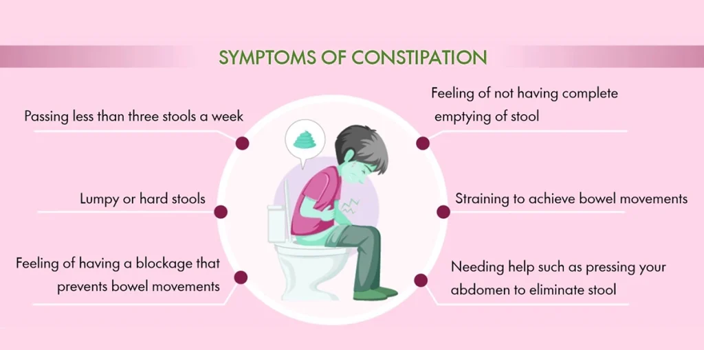 मलबद्धतेची लक्षणे