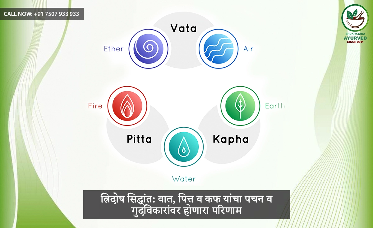 त्रिदोष सिद्धांत: वात, पित्त व कफ यांचा पचन व गुदविकारांवर होणारा परिणाम